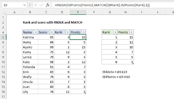 Excel Rank and score with INDEX and MATCH