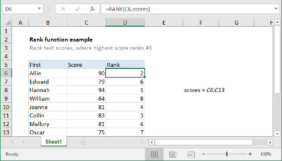 Excel Rank function example