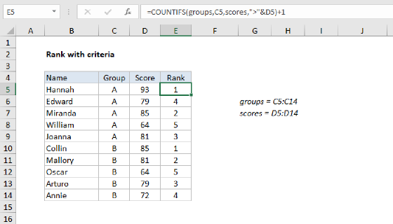 Excel Rank if formula