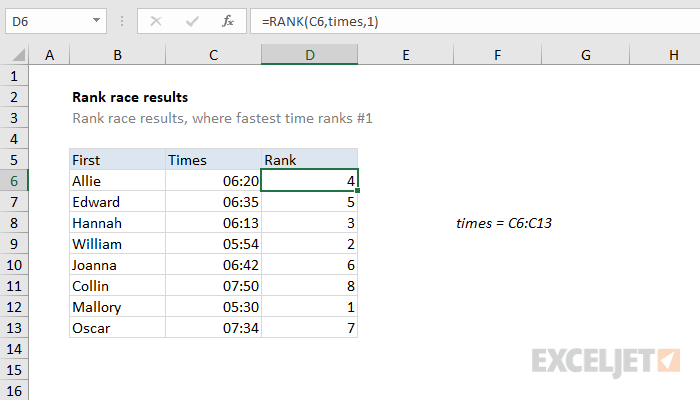Rank race results