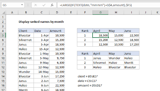 Excel Rank values by month