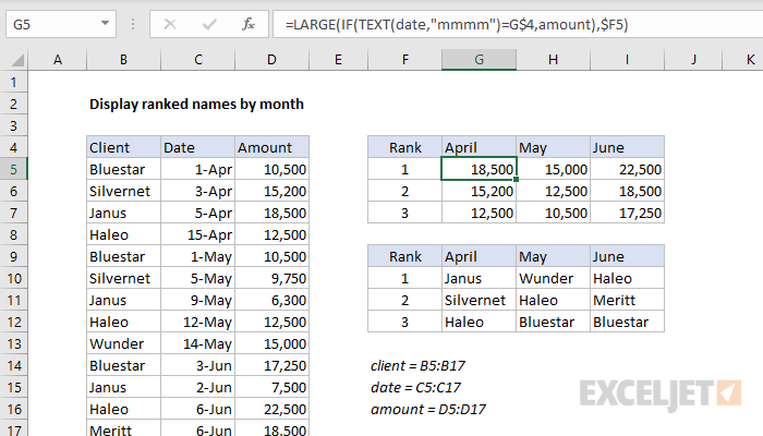 Rank values by month