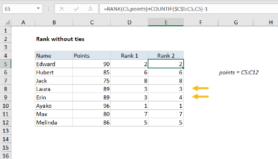 Excel Rank without ties