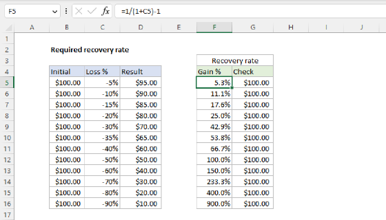 Excel Required recovery rate