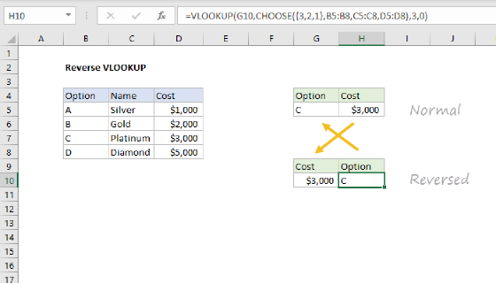 Excel Reverse VLOOKUP example