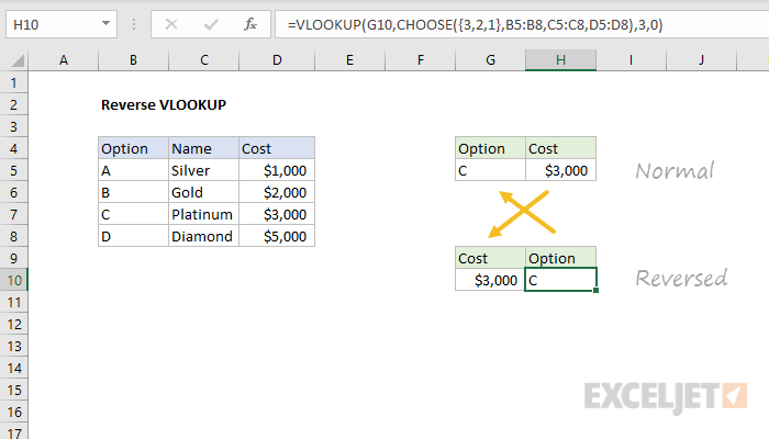 Reverse VLOOKUP example