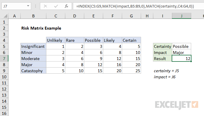 Risk Matrix Example