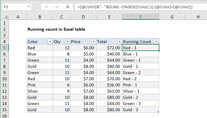 Running count in Table - Excel formula | Exceljet