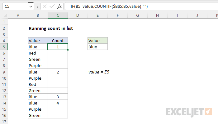 Running count of occurrence in list