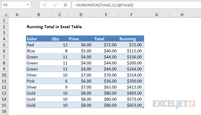 Running total in Table
