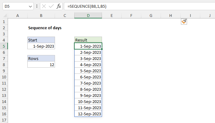 Sequence of days
