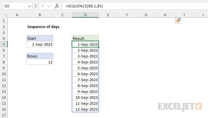 Sequence of days