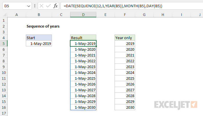 Sequence of years