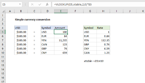 Excel Simple currency conversion