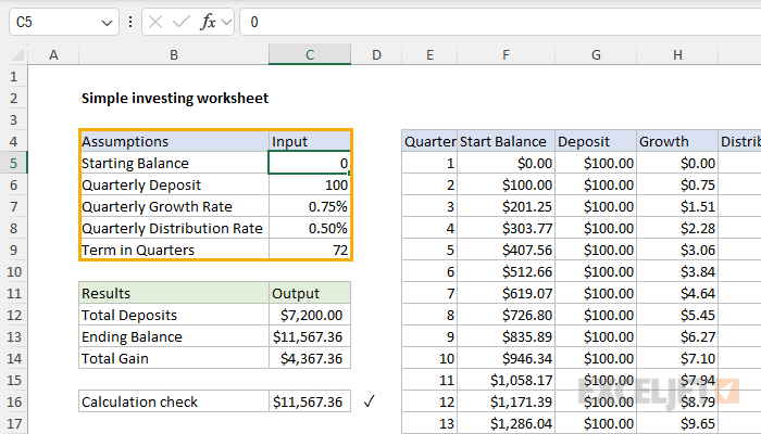 The assumptions for calculations