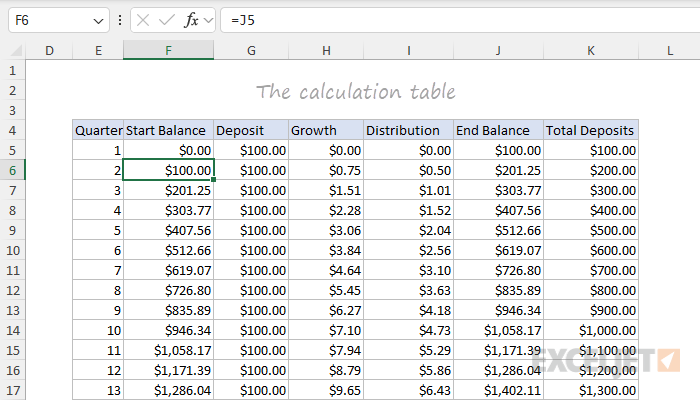 The calculation table