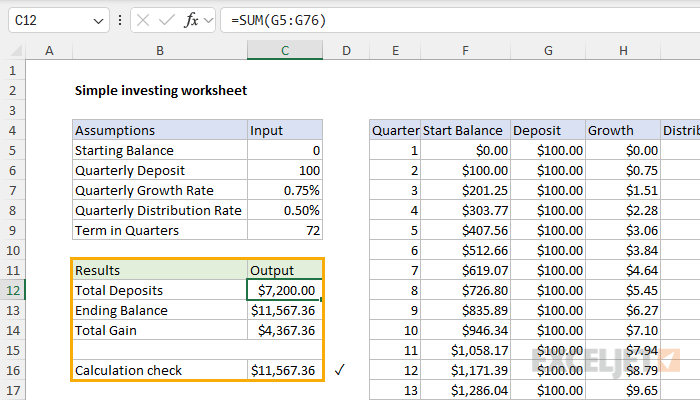 The final results and calculation check