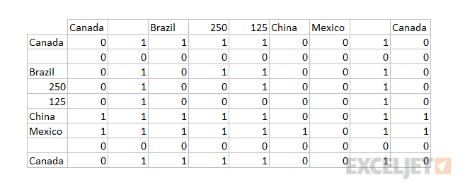 Array result from MMULT function