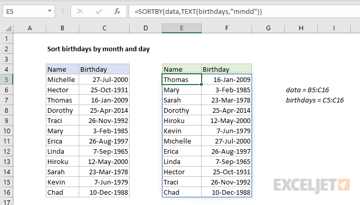 Sort birthdays by month and day