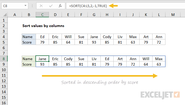 Sort values by columns