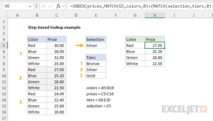 Step-based lookup example - worksheet layout