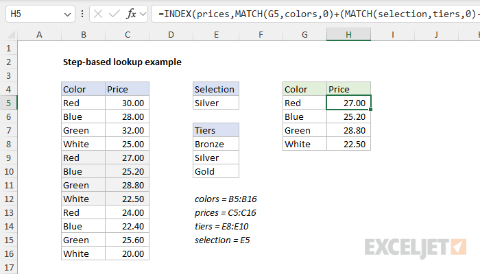 Step-based lookup example