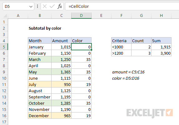 Using CellColor on the worksheet