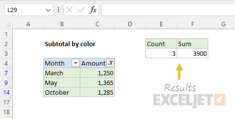 Final results after filtering by color