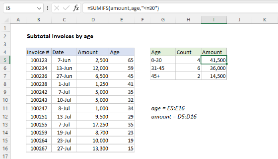 Excel Subtotal invoices by age