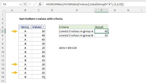 Excel Sum bottom n values with criteria