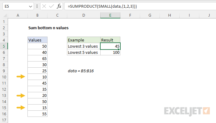 Sum bottom n values