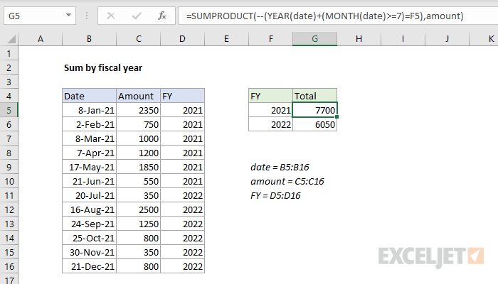 Sum by fiscal year