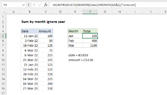 Excel Sum by month ignore year