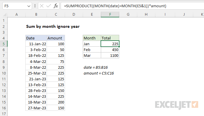 Sum by month ignore year