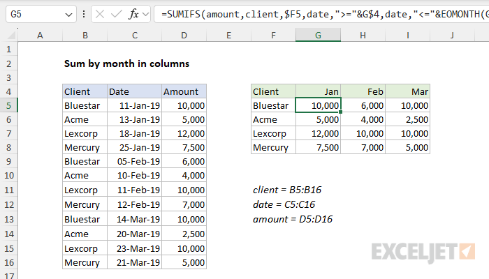 Sum by month in columns