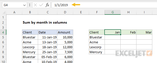 The month names in the summary table are actually dates