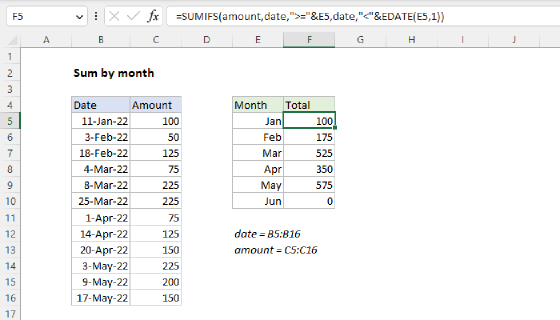 Excel Sum by month