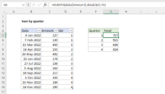 Excel Sum by quarter