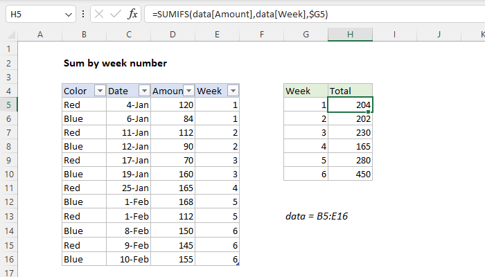 Sum by week number - Excel formula | Exceljet