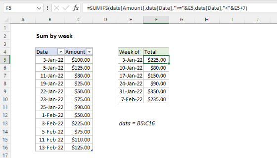 Excel Sum by week