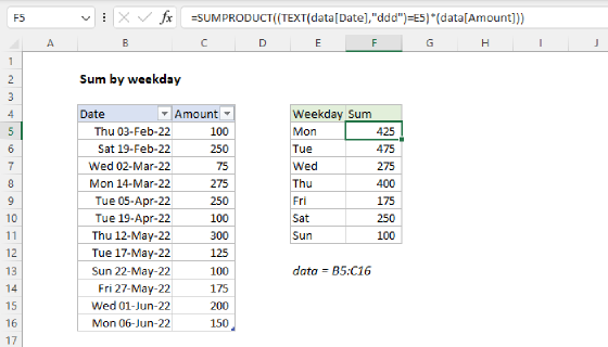 Excel Sum by weekday