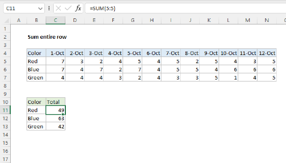 Excel Sum entire row