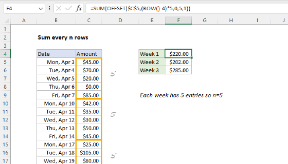 Excel Sum every n rows