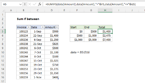 Excel Sum if between