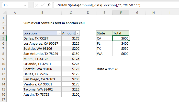 Sum if cell contains text in another cell