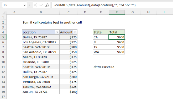 Excel Sum if cell contains text in another cell