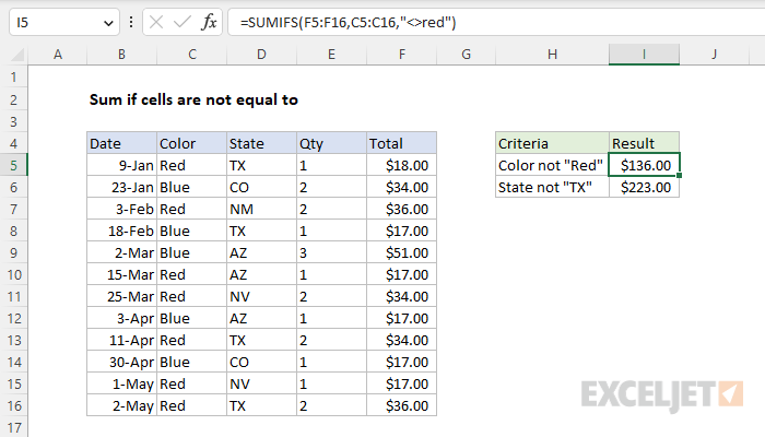 Sum if cells are not equal to