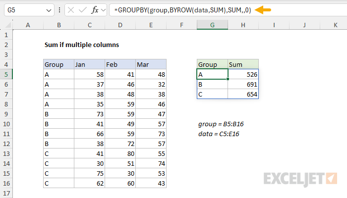 A clever all in one formula option