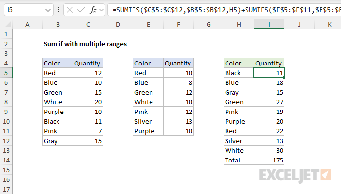 Using SUMIFS twice in the same formula