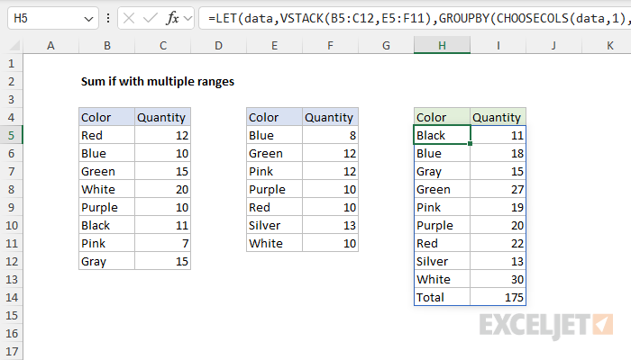 Using VSTACK with GROUPBY (all in one formula)